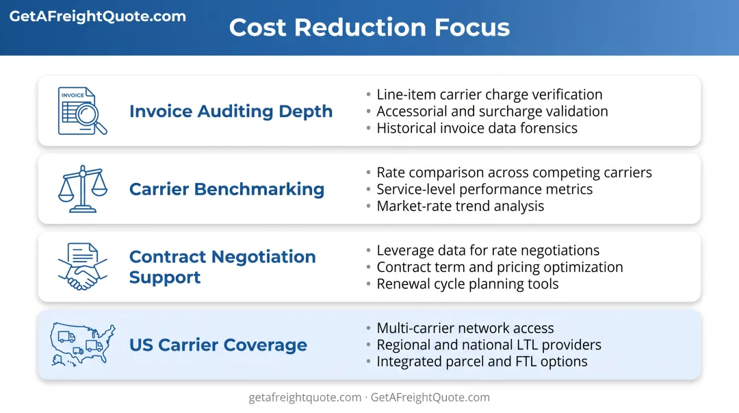 Four-criteria framework for evaluating shipping analytics software focused on cost reduction