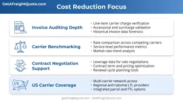 Four-criteria framework for evaluating shipping analytics software focused on cost reduction