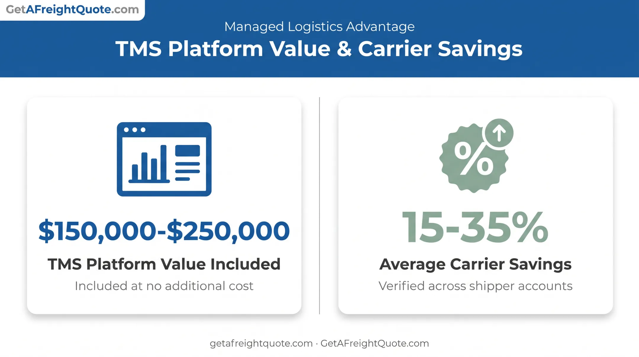 LTL freight savings breakdown showing TMS platform value and discount percentage