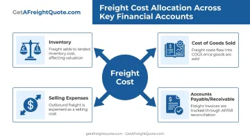 Freight accounting cost flow across inventory COGS and expense accounts
