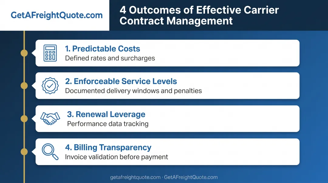 4 critical outcomes of effective carrier contract management from costs to transparency