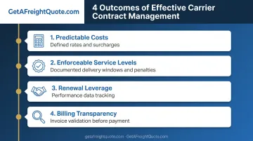 4 critical outcomes of effective carrier contract management from costs to transparency