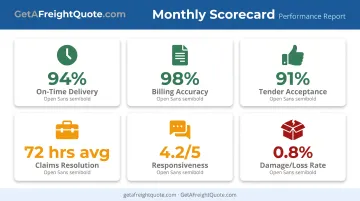 Carrier performance scorecard template showing 6 key monitoring metrics and measurement criteria