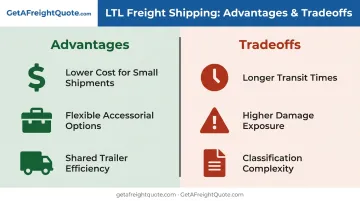 LTL shipping advantages versus tradeoffs side-by-side comparison chart