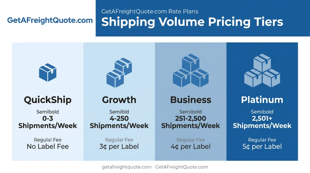GetAFreightQuote tiered LTL pricing plans from QuickShip to Platinum
