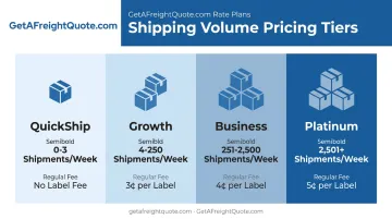 GetAFreightQuote tiered LTL pricing plans from QuickShip to Platinum