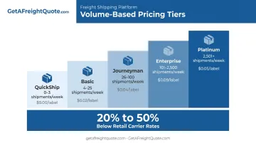 Volume-based shipping rate tiers comparison from QuickShip to Platinum
