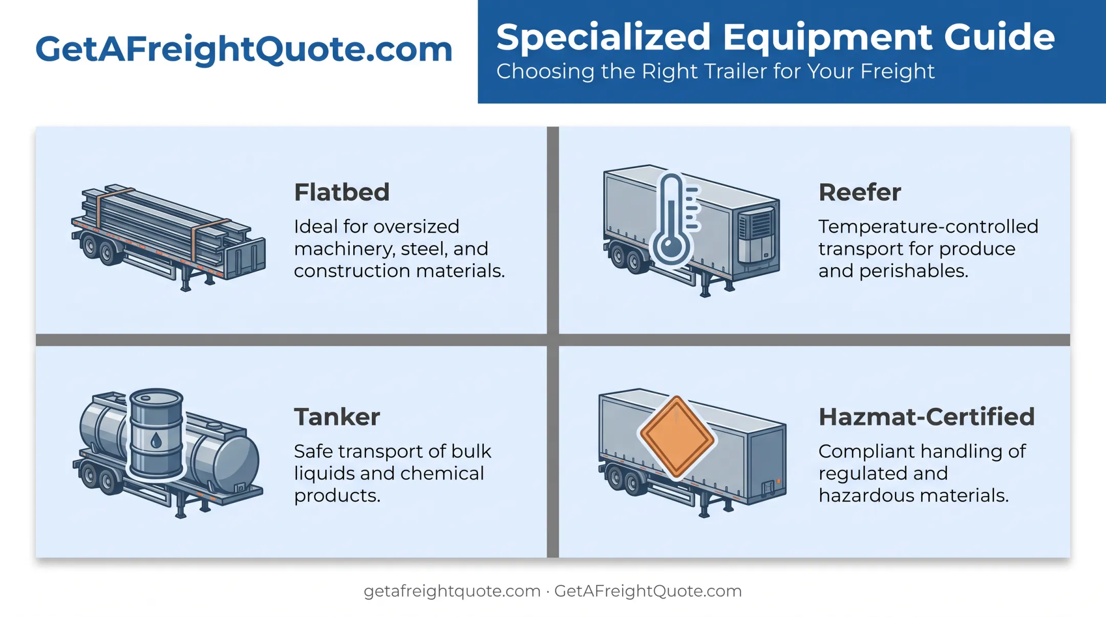Specialized freight equipment types for Minnesota manufacturing and agriculture