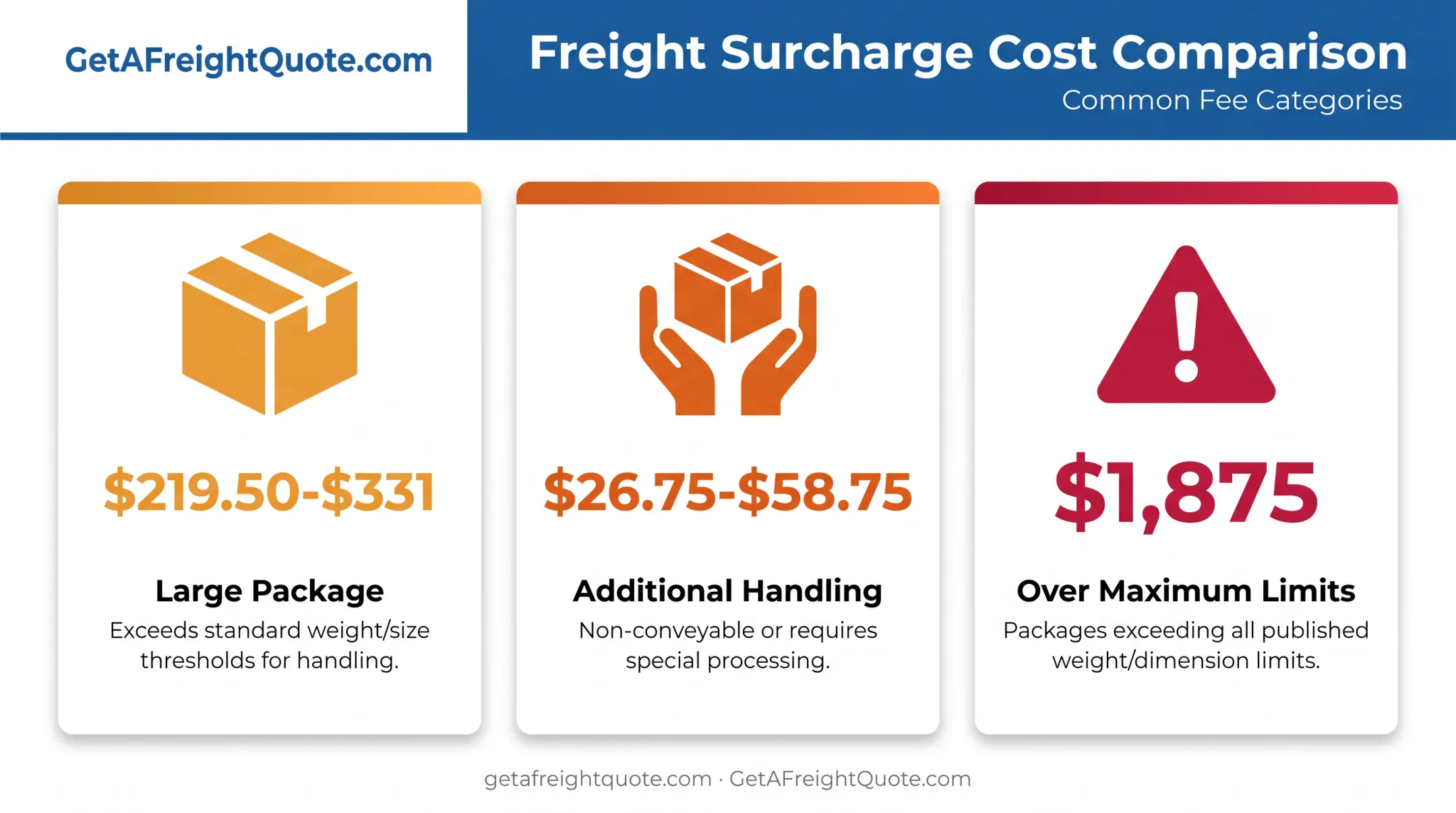 UPS oversized parcel surcharge costs comparison chart by trigger type