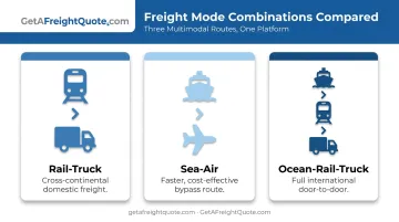 Three common multimodal freight combinations rail-truck sea-air and ocean-rail-truck