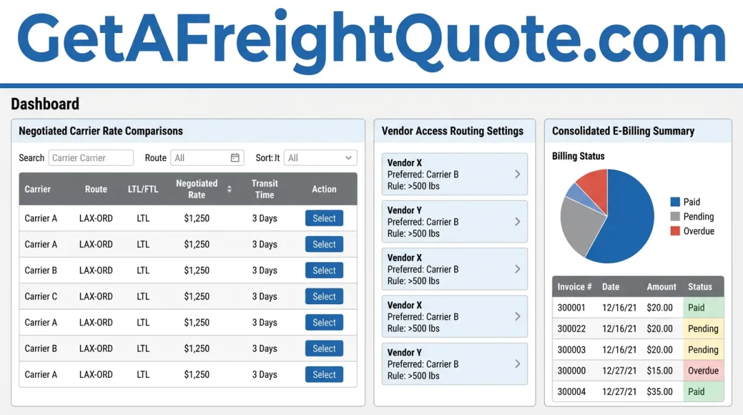 GetAFreightQuote.com TMS platform dashboard showing negotiated carrier rates