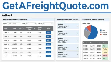 GetAFreightQuote.com TMS platform dashboard showing negotiated carrier rates
