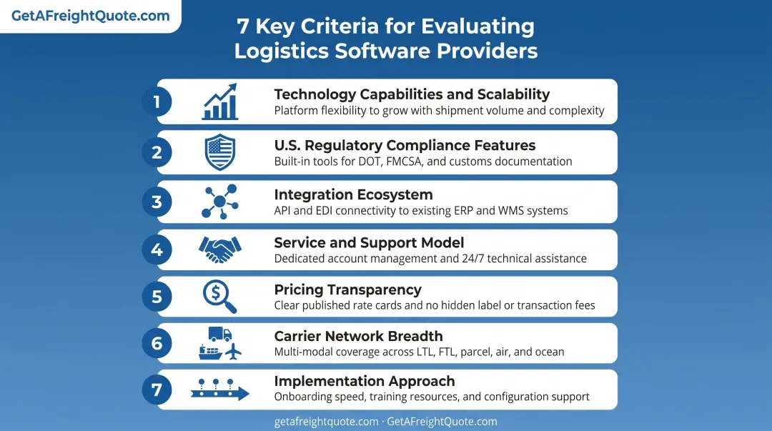 Selection criteria framework for evaluating logistics software companies across seven key factors