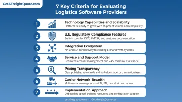Selection criteria framework for evaluating logistics software companies across seven key factors