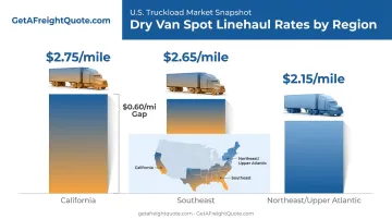 Regional dry van freight rate comparison across California Southeast and Northeast