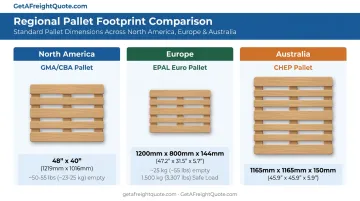 North American European and Australian standard pallet dimensions comparison chart