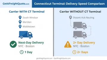 Connecticut freight terminal locations impact on next-day delivery transit times comparison