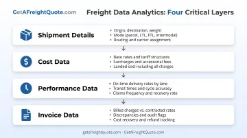 Four layers of freight data analytics from shipment details to invoice data visualization