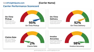 Carrier performance scorecard showing on-time delivery pickup rates claims and invoice accuracy metrics