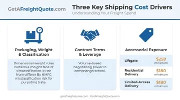 Three key freight cost drivers comparison including packaging contracts and accessorial fees