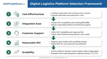 Five-step platform evaluation framework from cost analysis to scalability assessment