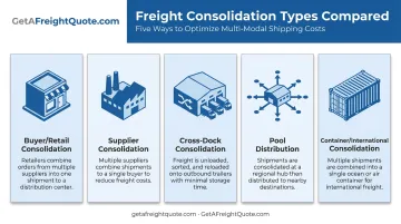 Five types of freight consolidation comparison chart with icons