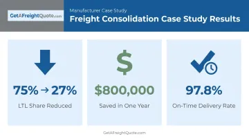 Manufacturer freight consolidation case study savings and performance statistics