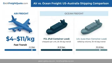 Air freight versus ocean freight FCL and LCL shipping comparison to Australia