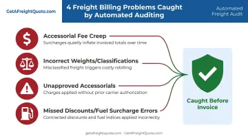 Common freight billing errors caught by automated invoice audit process
