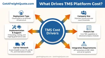 Six key factors affecting TMS software cost from deployment type to support requirements