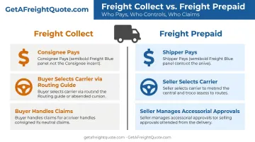Freight collect versus freight prepaid quick comparison chart infographic