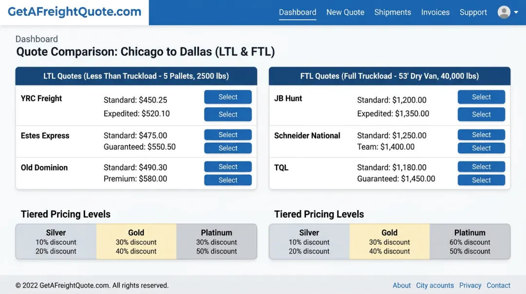 GetAFreightQuote.com platform dashboard showing tiered FTL and LTL rate comparison