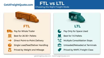 FTL versus LTL freight shipping cost and handling comparison chart