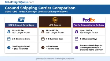 USPS UPS and FedEx ground economy service features side-by-side comparison