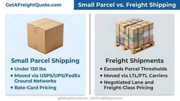 Parcel versus freight ground economy shipping levels comparison chart