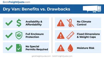 Dry van shipping key benefits versus common drawbacks comparison chart