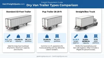 Comparison of standard pup and straight truck dry van trailer dimensions