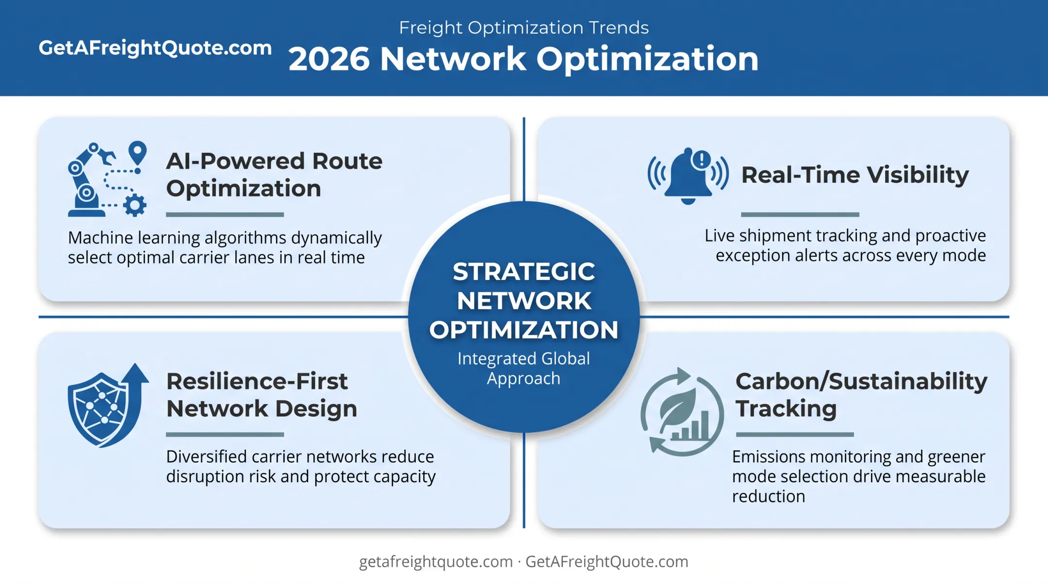 Four transportation network optimization trends shaping 2026 overview
