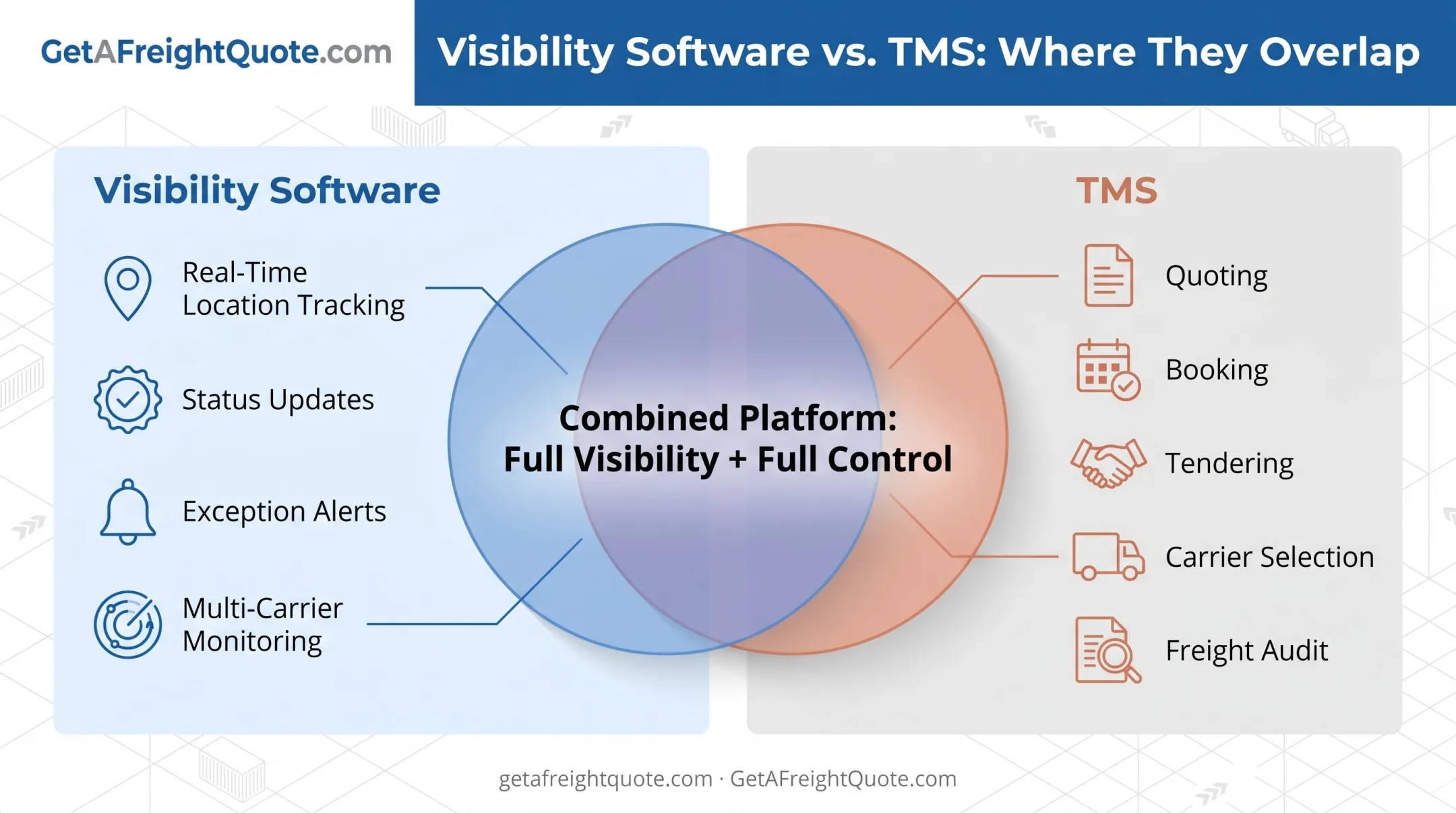 Visibility software versus TMS feature comparison side by side