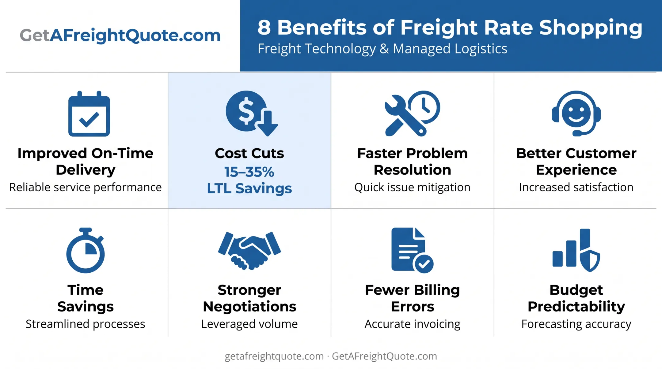 Eight key benefits of supply chain visibility software for businesses