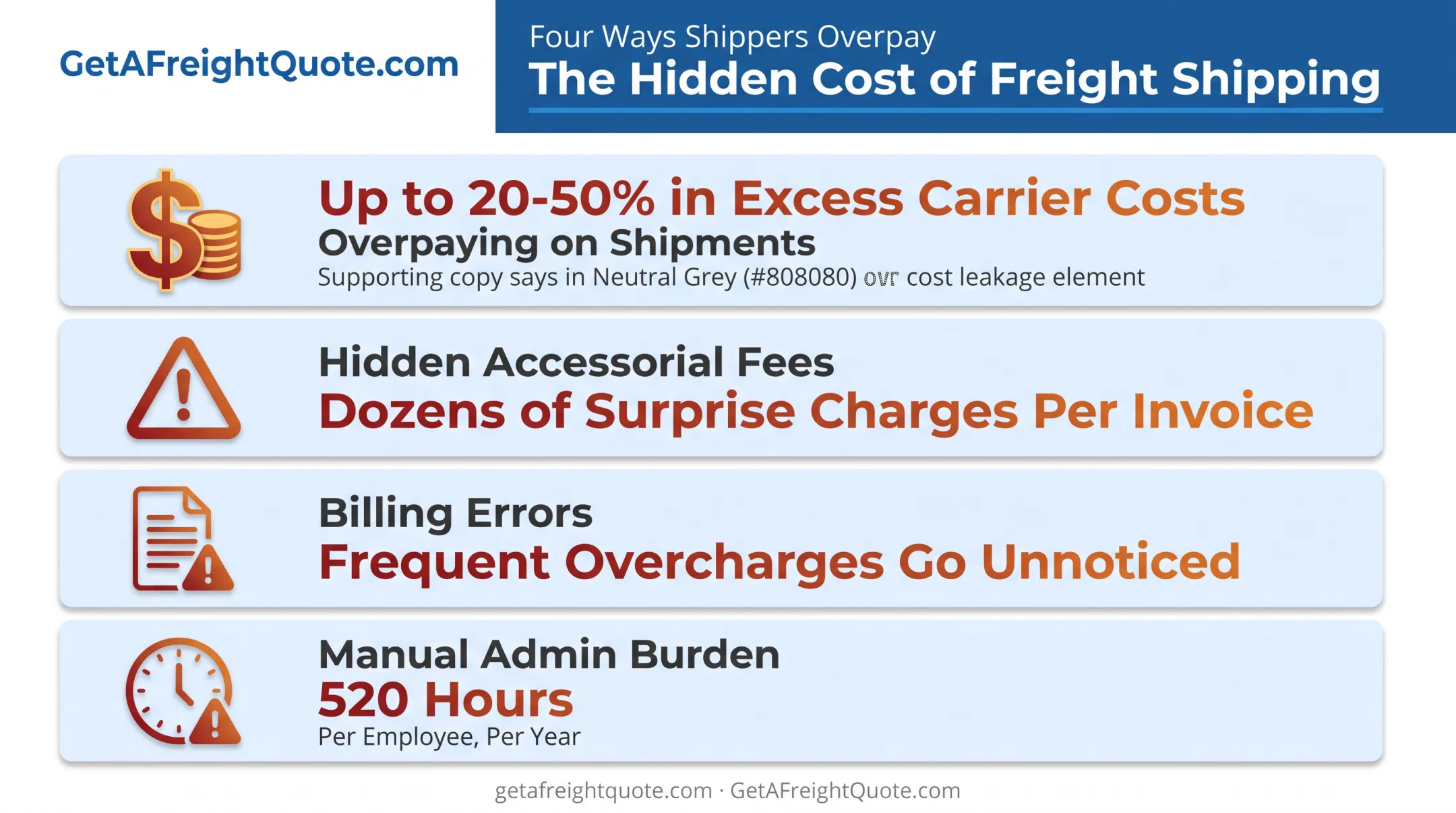 Hidden costs of poor supply chain visibility for small businesses