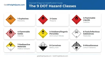 9 DOT hazmat hazard classes chart with icons and examples