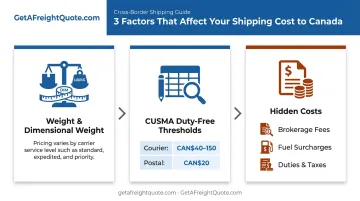 CUSMA duty free thresholds and hidden shipping cost factors breakdown