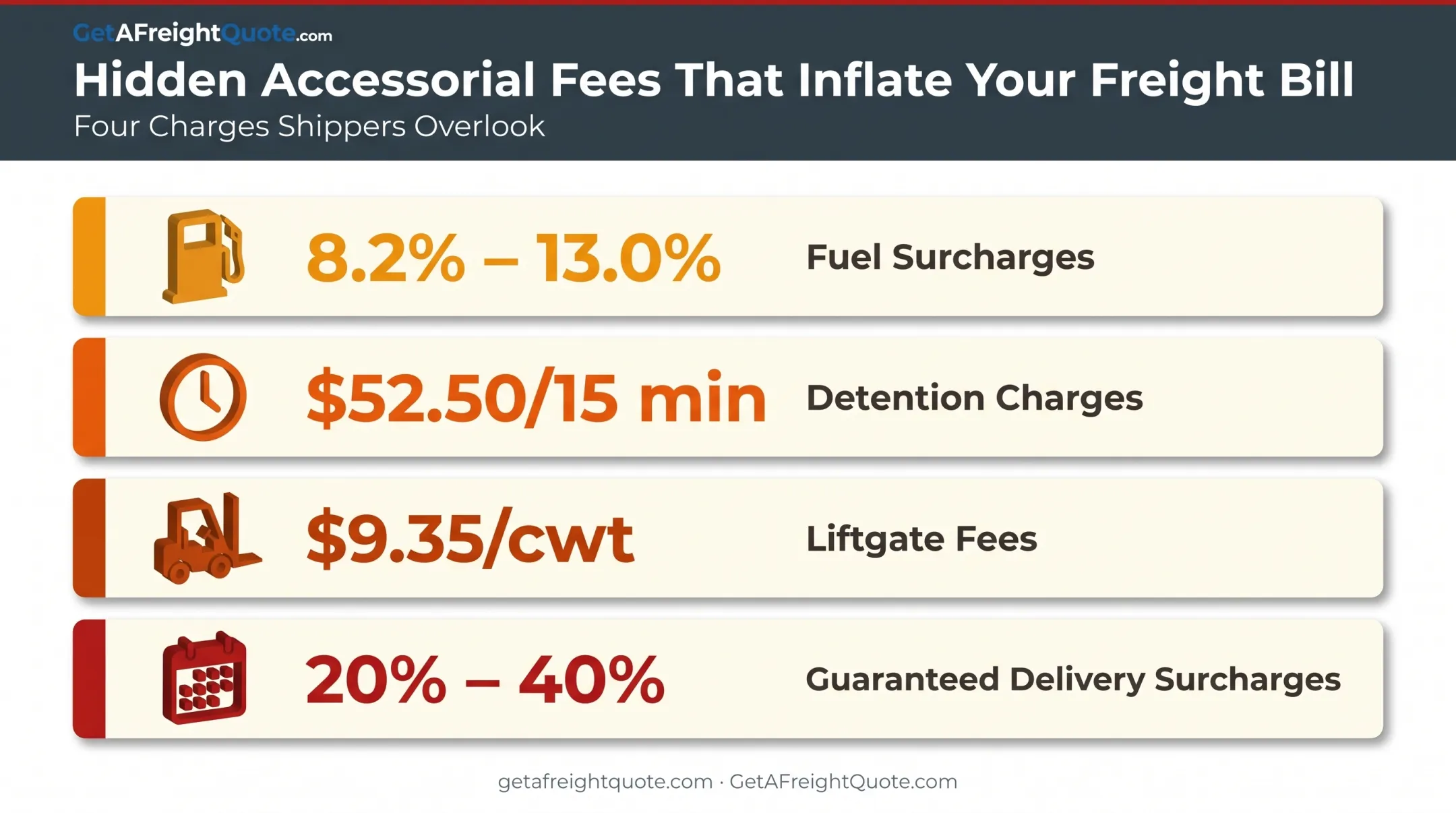Hidden accessorial fees driving up inbound freight costs breakdown