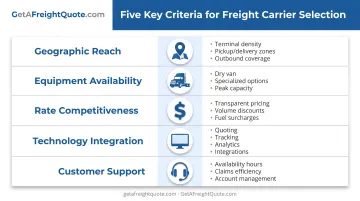 Five key freight carrier evaluation criteria comparison framework for Virginia businesses