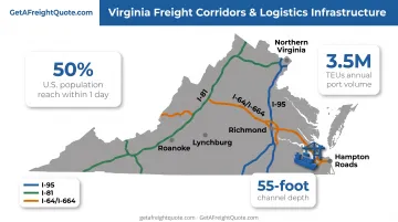 Virginia strategic freight corridor map showing I-95 I-81 I-64 routes and Port of Virginia location