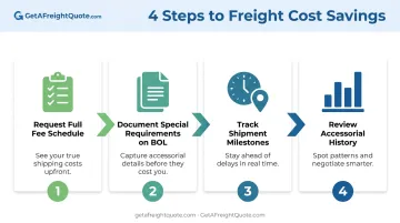 Four-step process to avoid unexpected freight accessorial charges