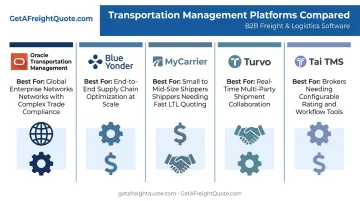 Comparison chart of five top TMS platforms and their ideal shipper type