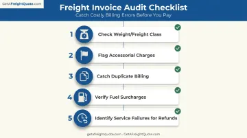 5-step parcel invoice audit process checklist for billing accuracy