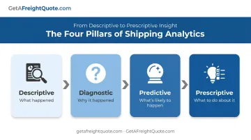 Four types of shipping data analytics from descriptive to prescriptive